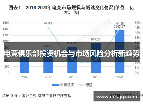 电竞俱乐部投资机会与市场风险分析新趋势