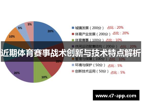 近期体育赛事战术创新与技术特点解析