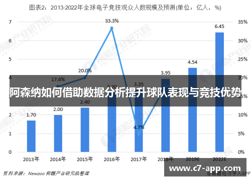 阿森纳如何借助数据分析提升球队表现与竞技优势